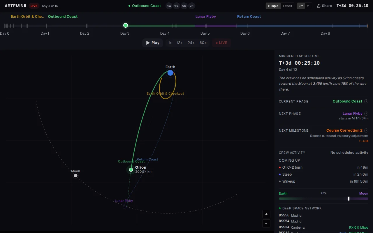 Artemis.fyi – Real-time tracker for the Artemis II Moon mission
