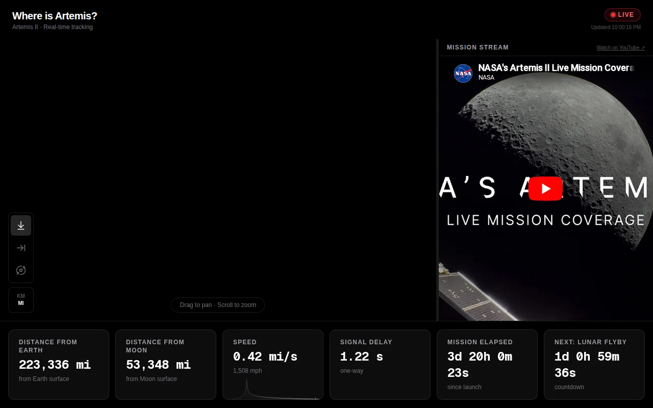 Where Is Artemis?