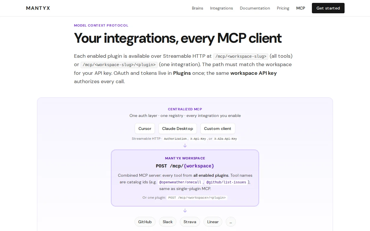 Mantyx – Agent Control Plane with Centralized MCP Management