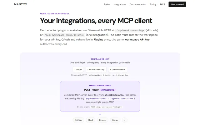 Mantyx – Agent Control Plane with Centralized MCP Management