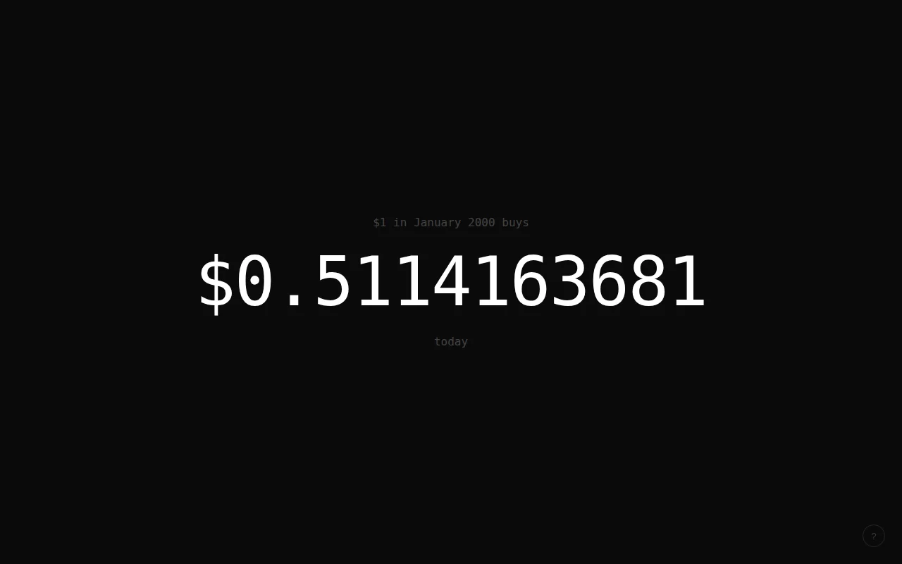 Real time purchasing power of $1 USD since 2000
