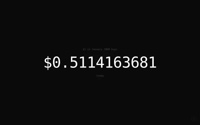 Real time purchasing power of $1 USD since 2000