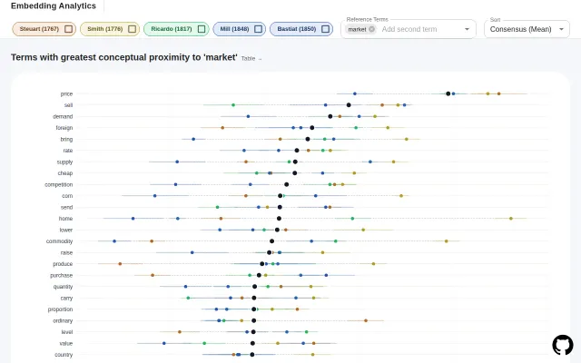 Embedding Similarity with Confidence Intervals