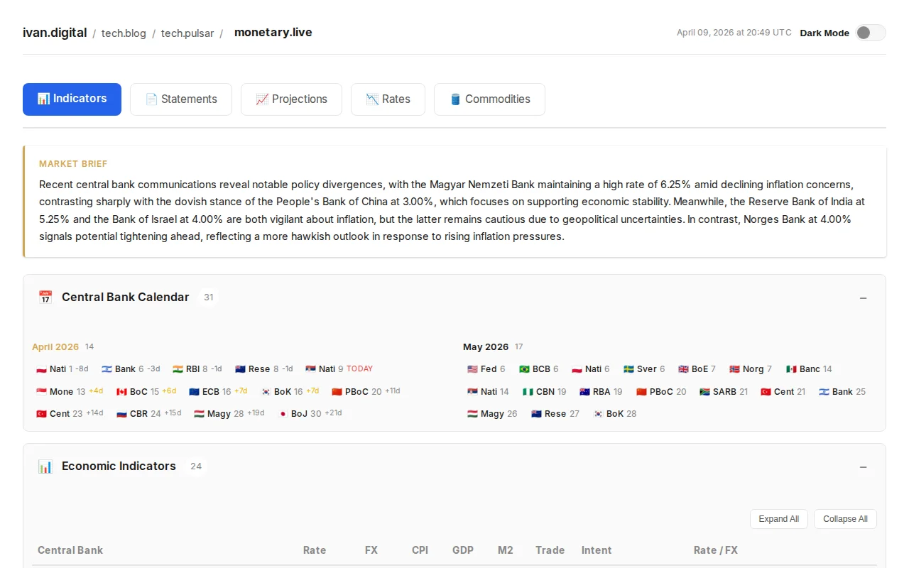 Monetary policy tracker – AI sentiment analysis of 26 central bank
