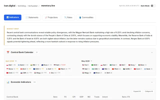 Monetary policy tracker – AI sentiment analysis of 26 central bank