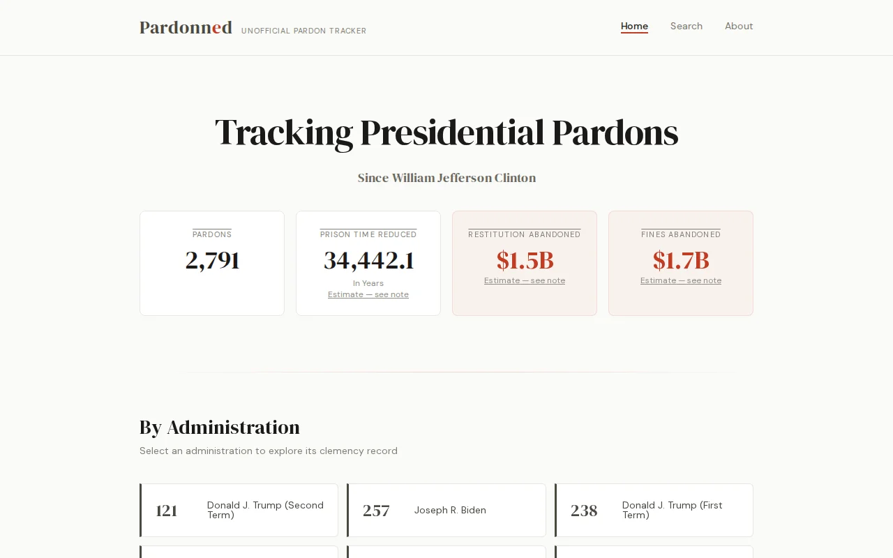 Cover image for Searchable US Pardons Database on HN