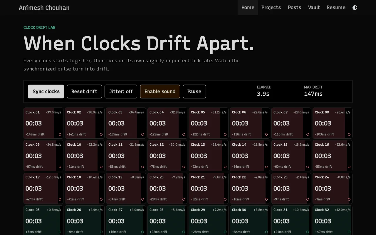 When Clocks Drift Apart
