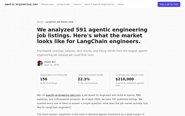 I analyzed 591 agentic engineering jobs: LangChain dominates at 22%
