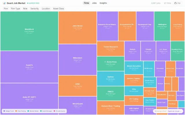 Quant Job Market Visualizer