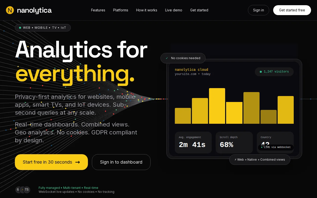 Nanolytica – Analytics for Everything