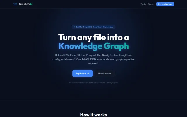 GraphifyAI – Turn Any CSV/Excel into a Neo4j or LangChain Graph