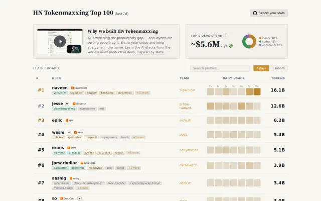 HN Tokenmaxxing Leaderboard
