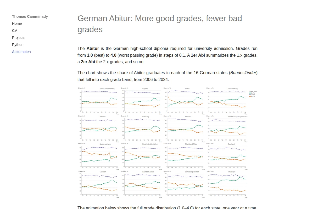 German Abitur: More good grades, fewer bad grades
