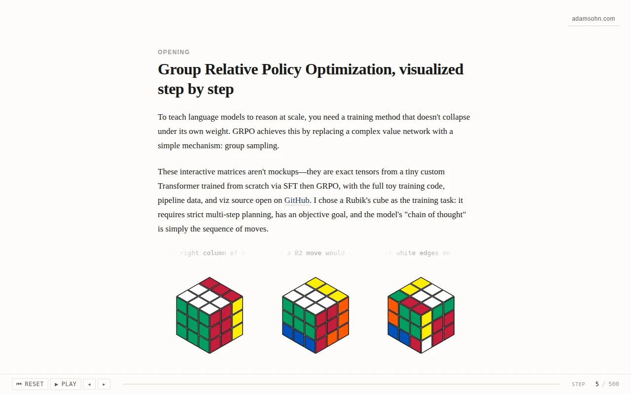 Group Relative Policy Optimization, visualized step by step