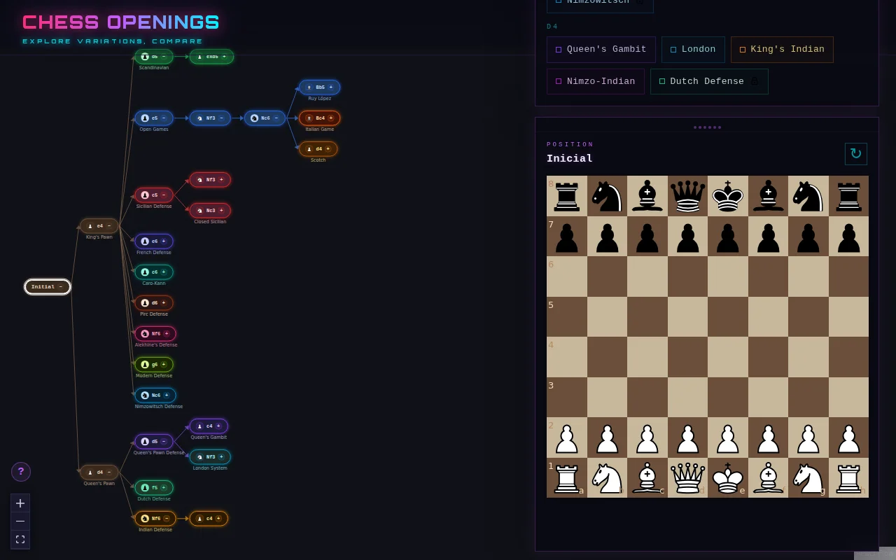 Minimal visual chess openings explorer