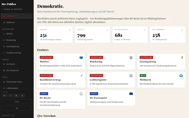 Res.Publica democracy dashboard, Germany's political data as React app