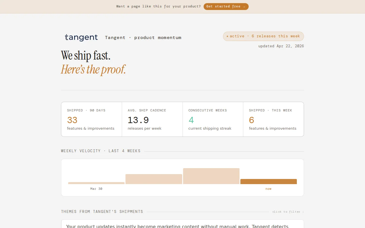 Momentum – showcase what you're shipping
