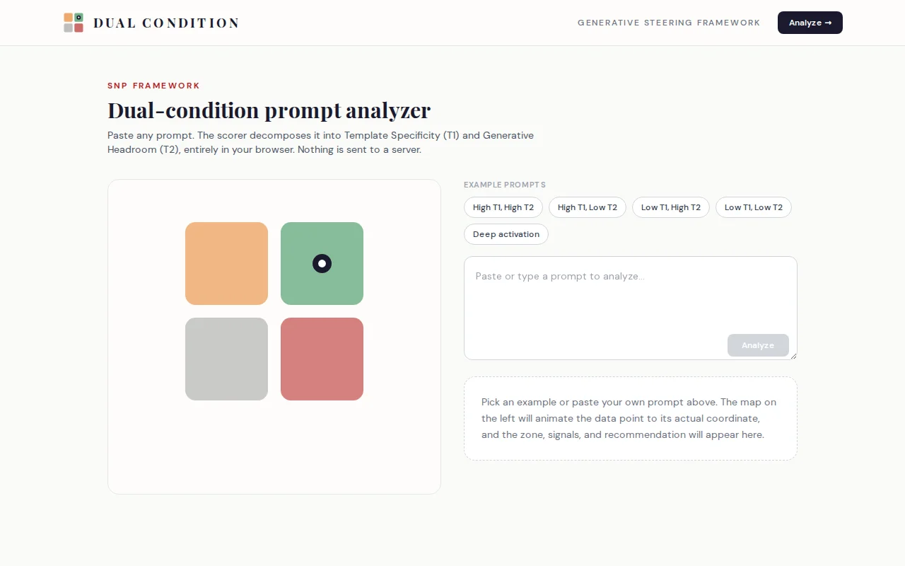 Dual Condition – a cognitive theory of why prompts work