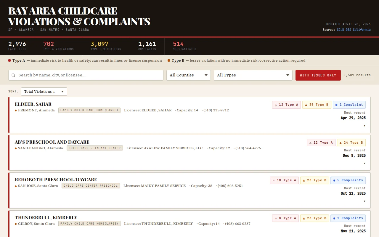 Search tool for Bay Area childcare license violations