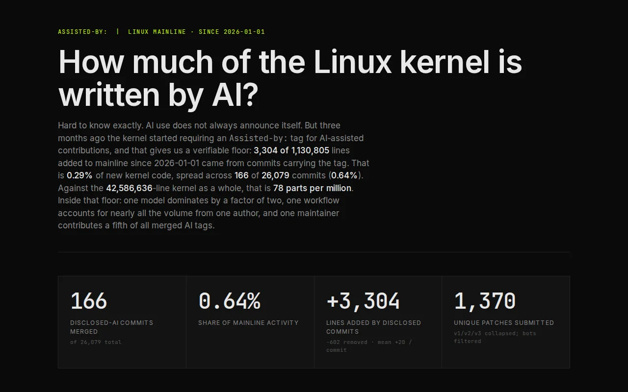 How much of the Linux kernel is written by AI?
