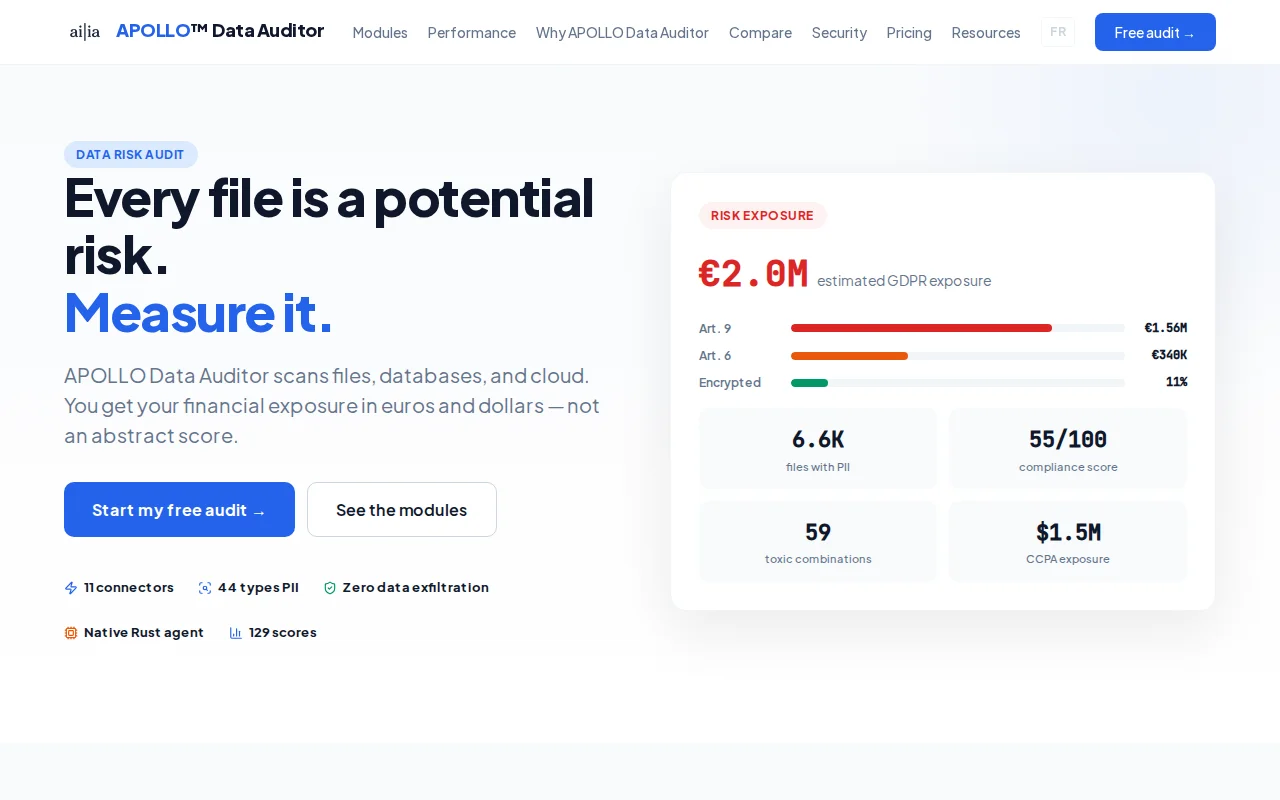 Apollo Data Auditor – GDPR/CCPA scanner, breach SIM, remediation