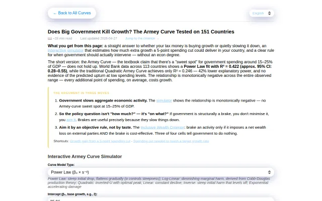 Does Big Government Kill Growth? The Armey Curve Tested (151 Countries)
