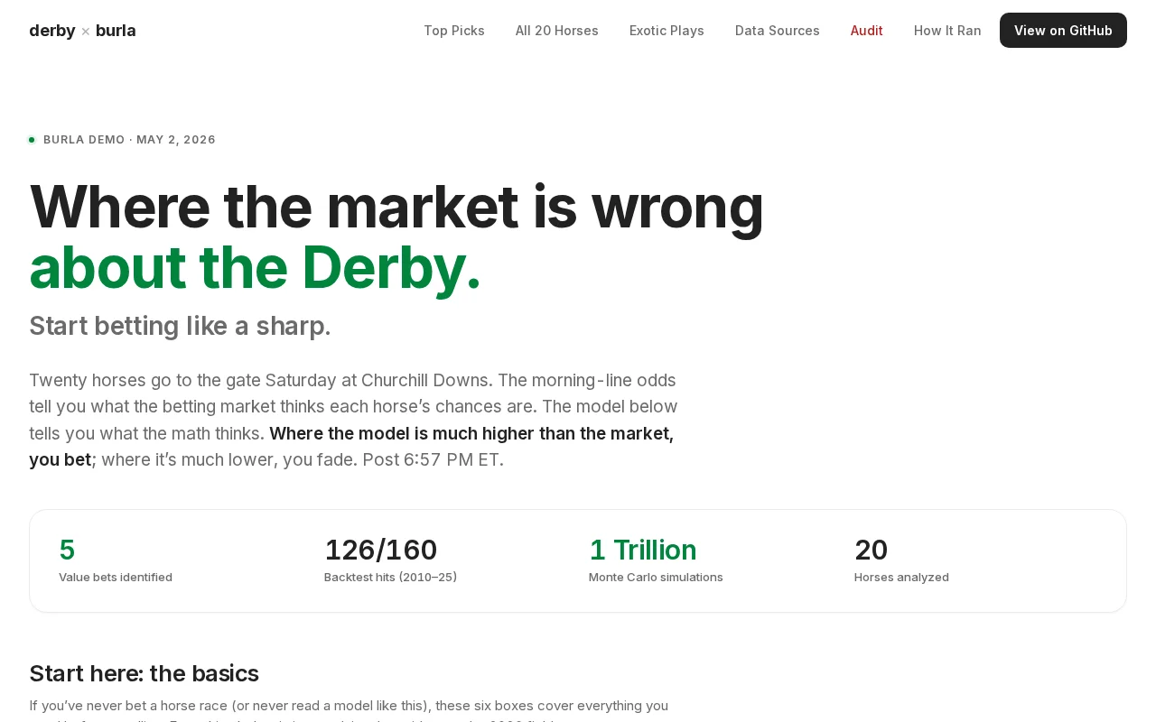 Predicting the 2026 Kentucky Derby with 1T Monte Carlo Sims on Burla