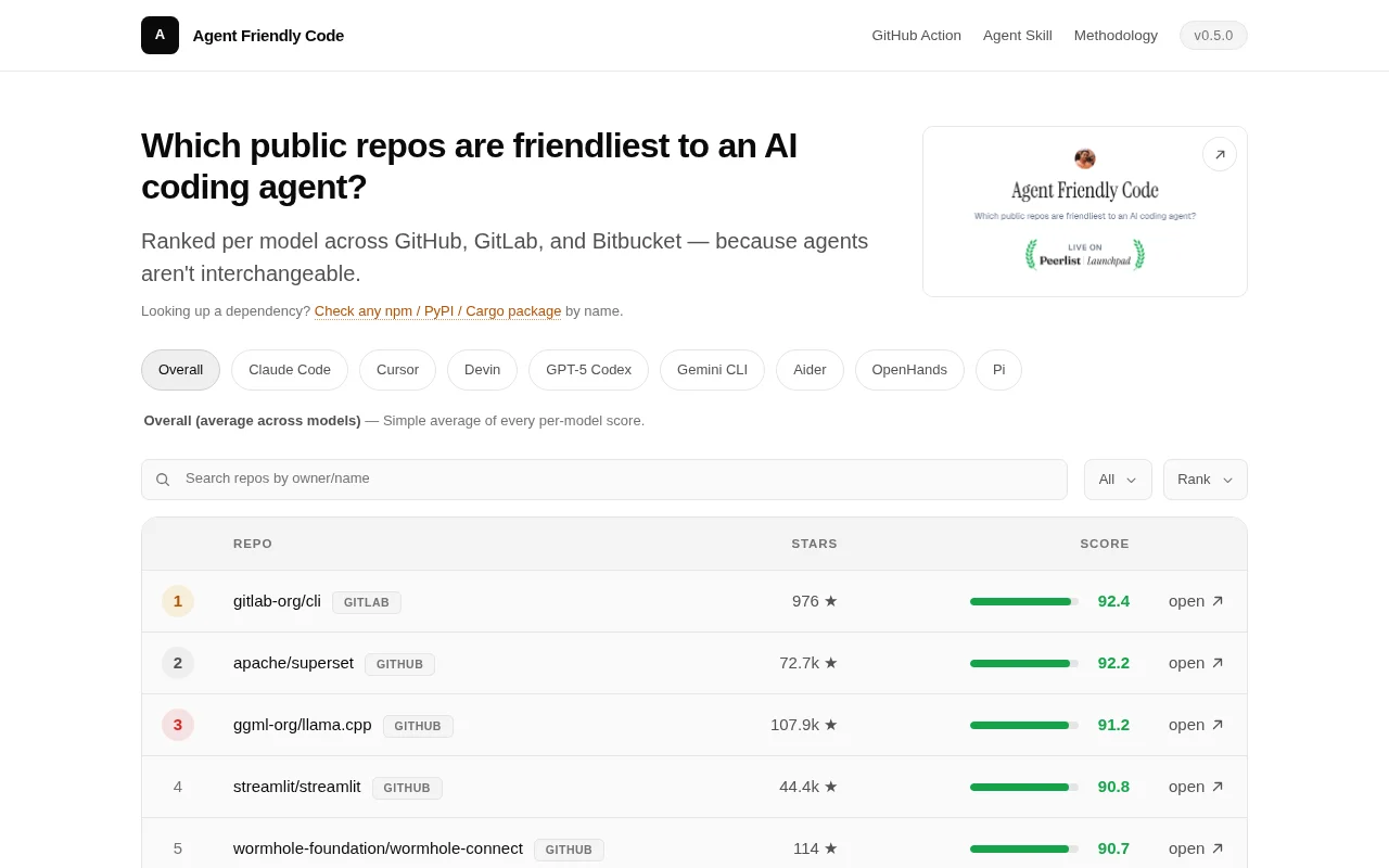 Which public repos are friendliest to an AI coding agent?