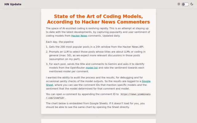 State of the Art of Coding Models, According to Hacker News Commenters