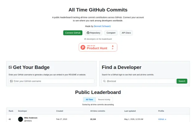 GitHub Commits Leaderboard