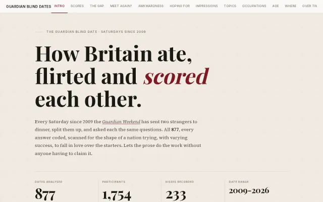 I aggregated 17 years of the Guardian's Blind Date column