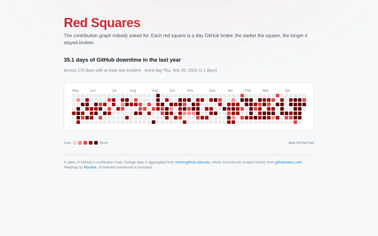 Red Squares – GitHub outages as contributions