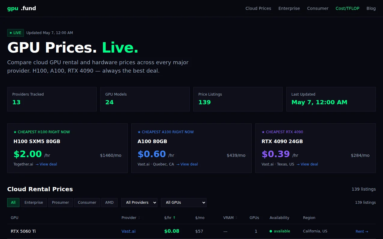 Gpu.fund, live GPU cloud rental prices