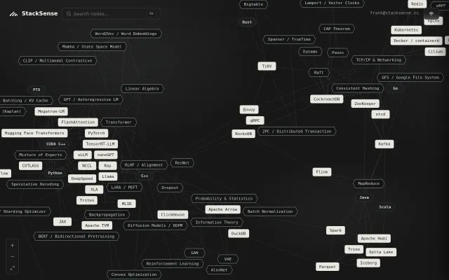 StackSense – AI/data/systems engineering knowledge graph
