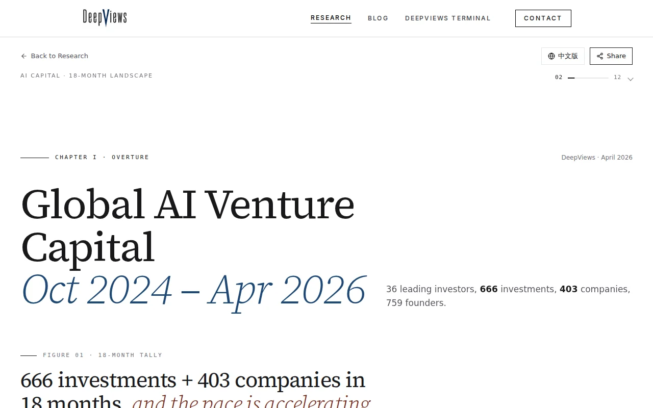 AI VC Landscape – 666 Deals Mapped by Stage, Geography, and Founders