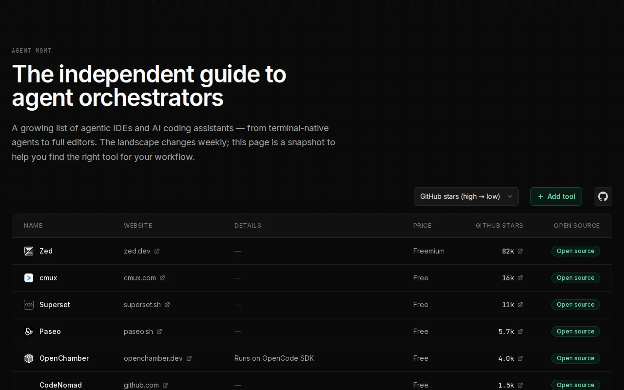 Agent MGMT guide to agent orchestrators