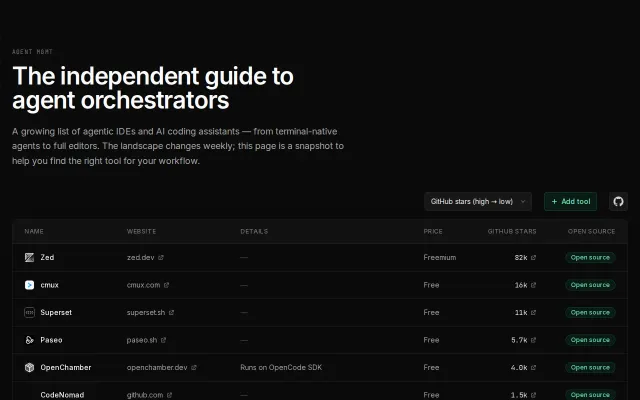 Agent MGMT guide to agent orchestrators