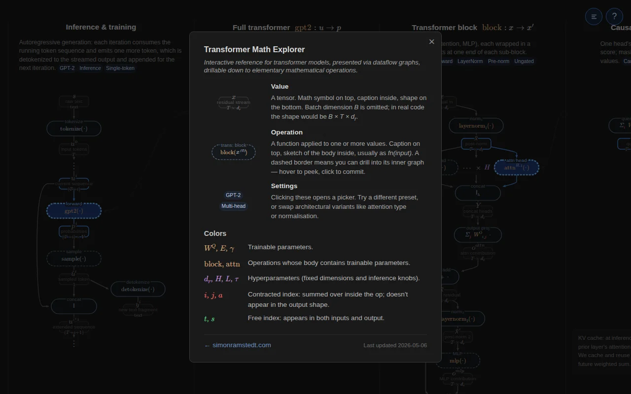Transformer Math Explorer