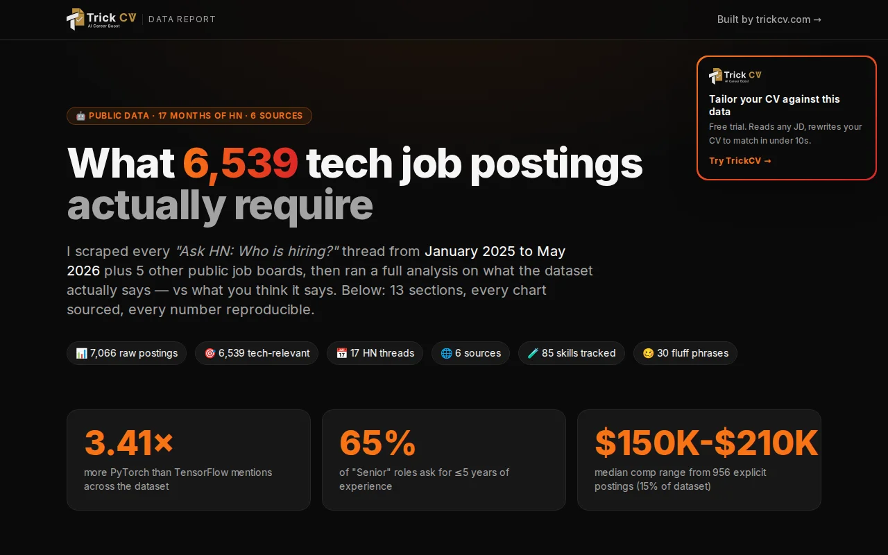 I scraped 17 months of "Who is hiring?" – what 6,539 jobs require