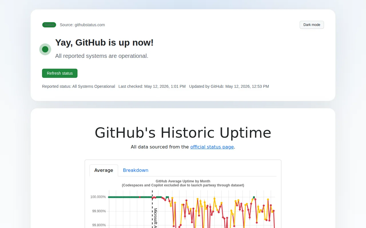IsGithub.Online