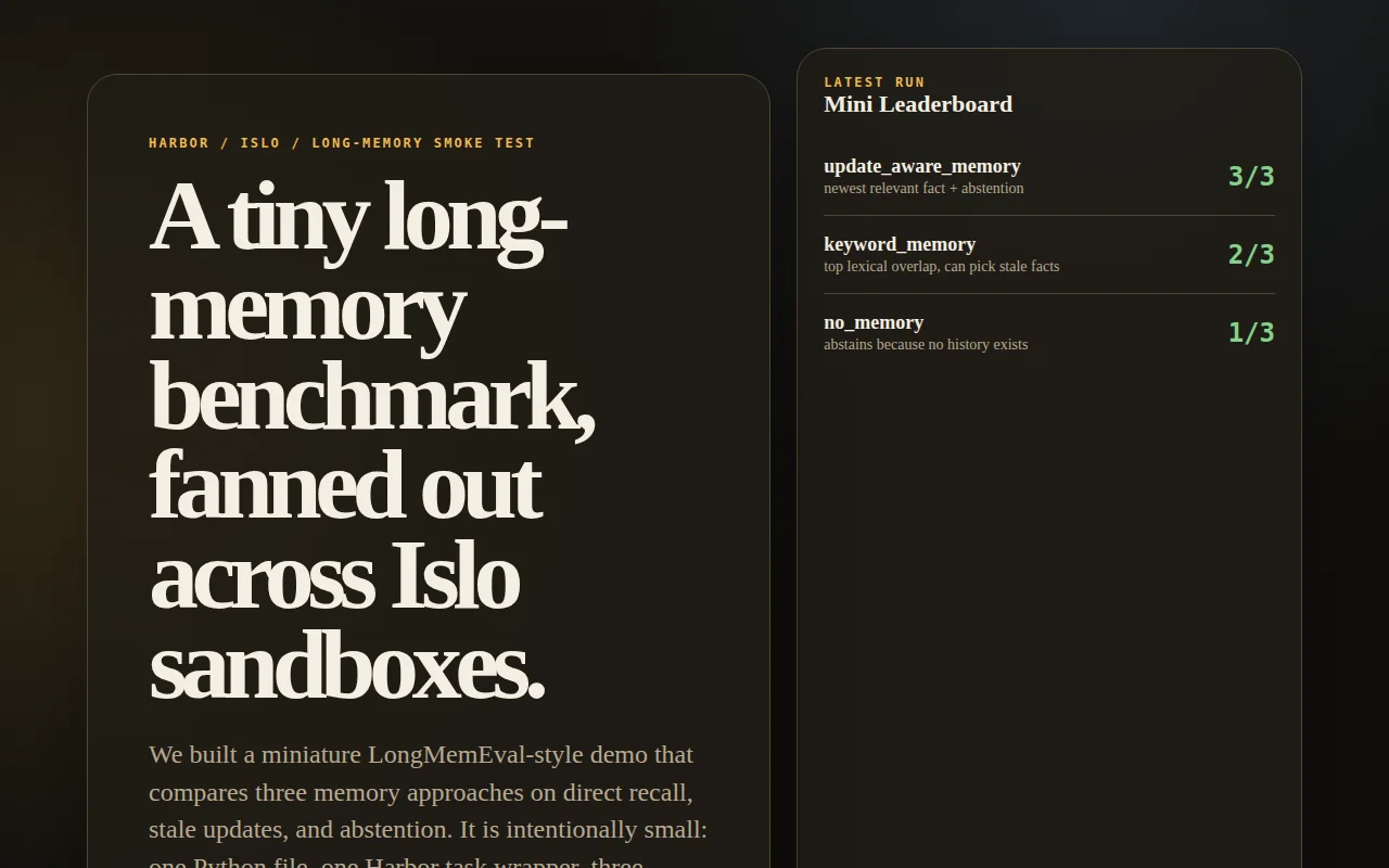 Tiny long-memory benchmark with Harbor running across Islo sandboxes