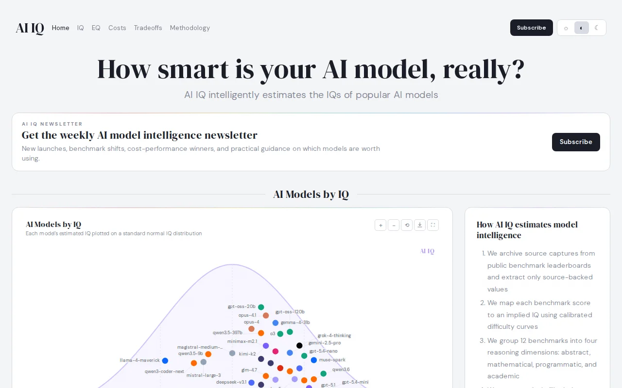 AI IQ – Mapping AI benchmarks onto a common capability scale