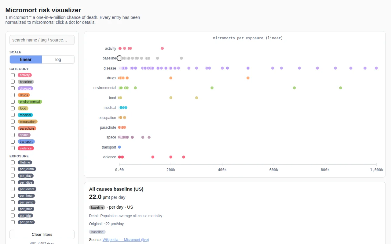 Micromort Risk Visualizer