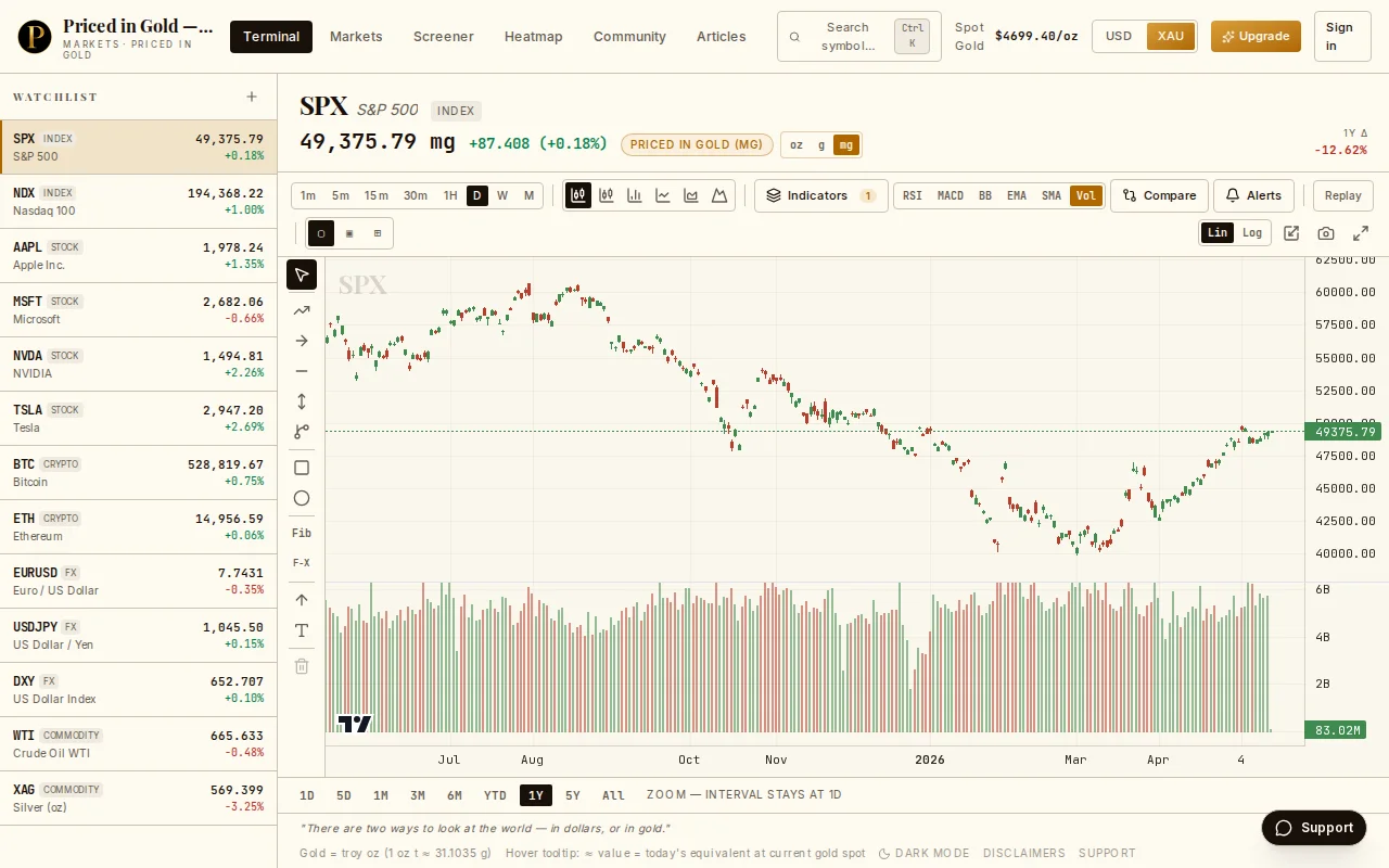 The trading terminal that prices everything in gold