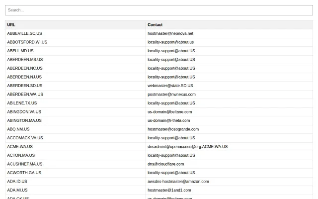 Easy Locality Domain Lookup