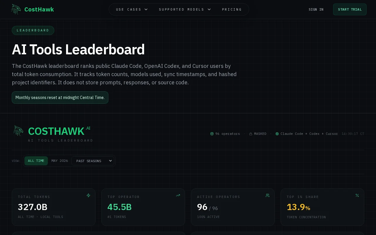 Claude Code vs. Codex Global Usage Leaderboard