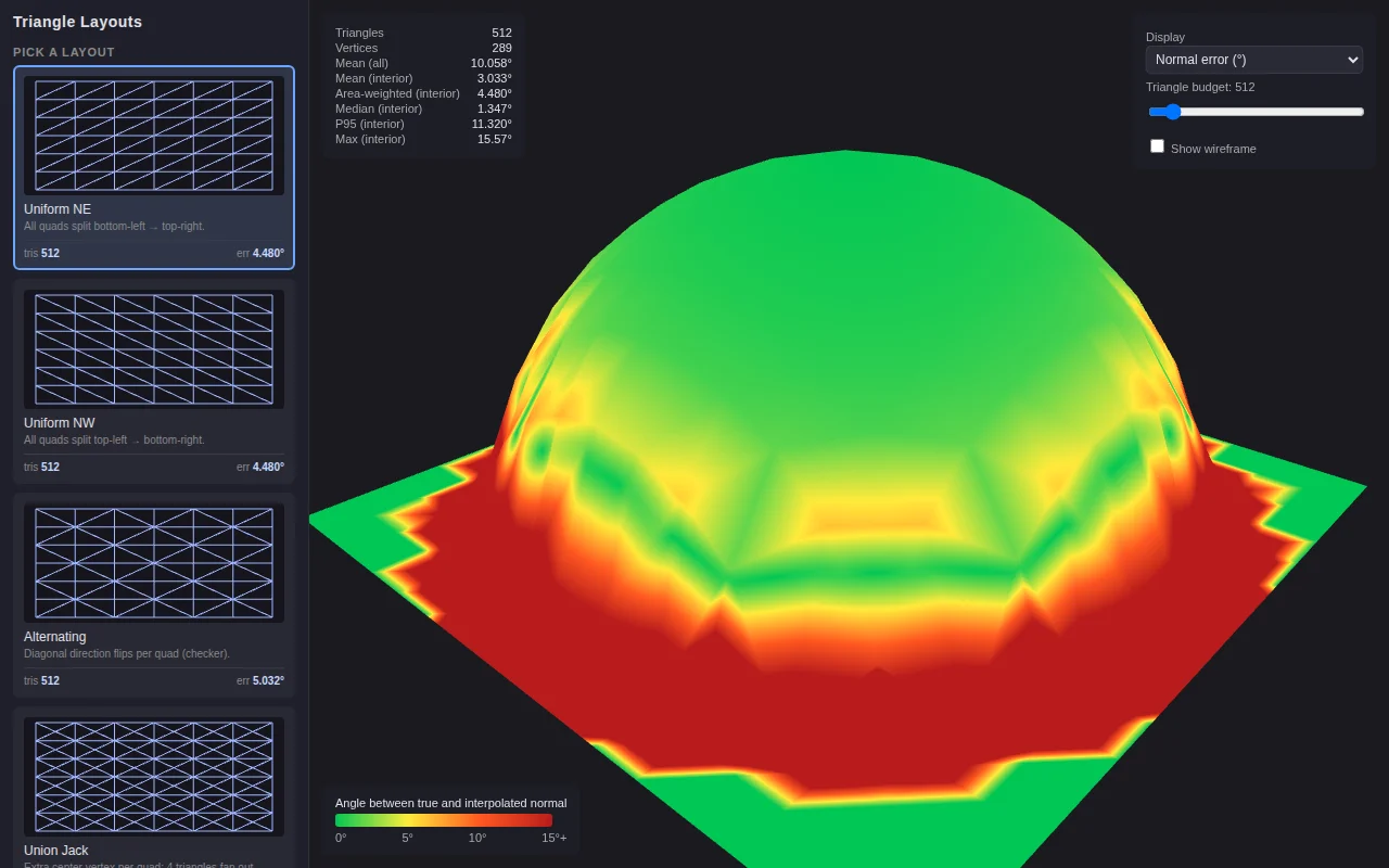 Triangle Layout Normal Evaluator