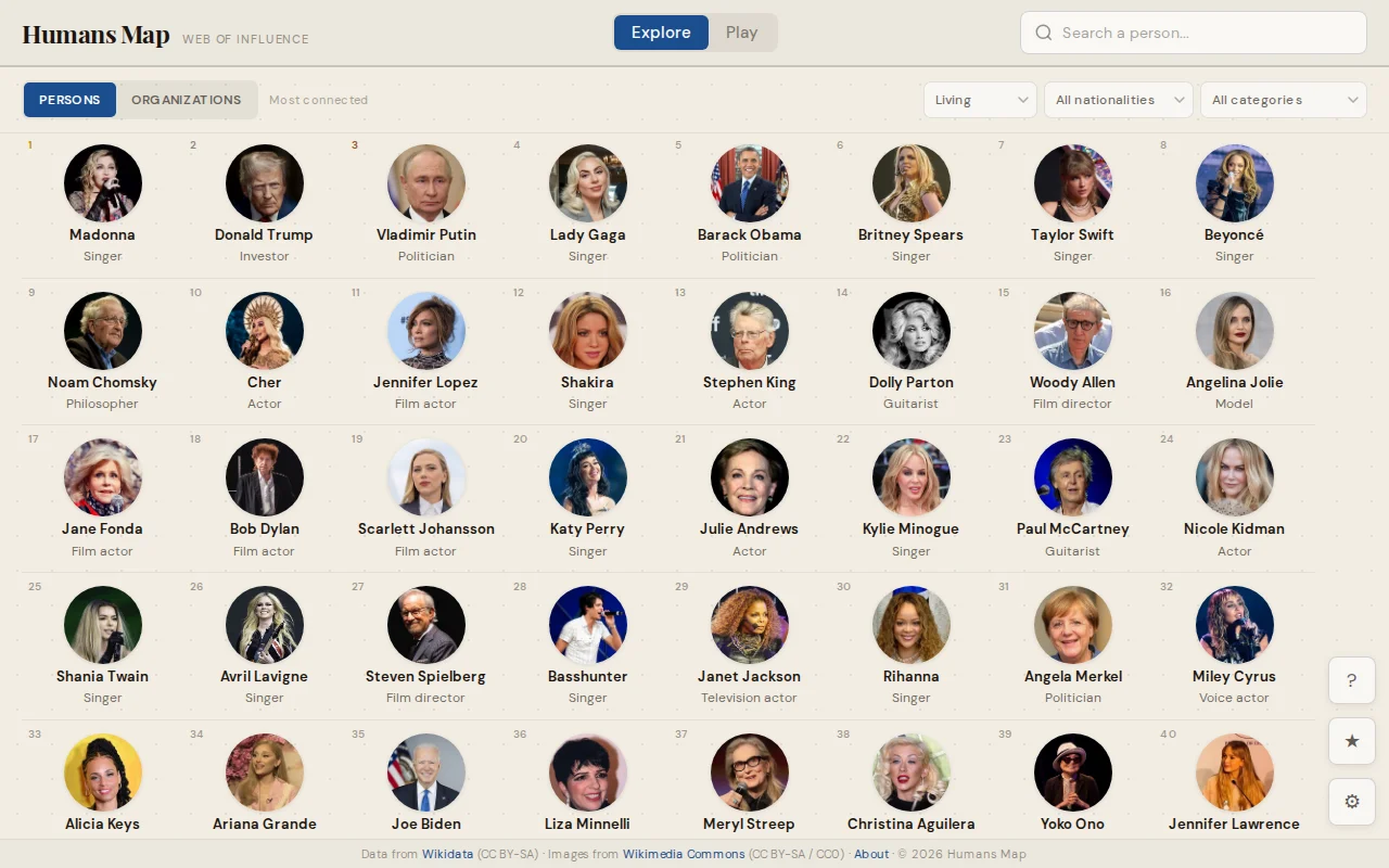 Humansmap, find degrees of connections between people and orgs
