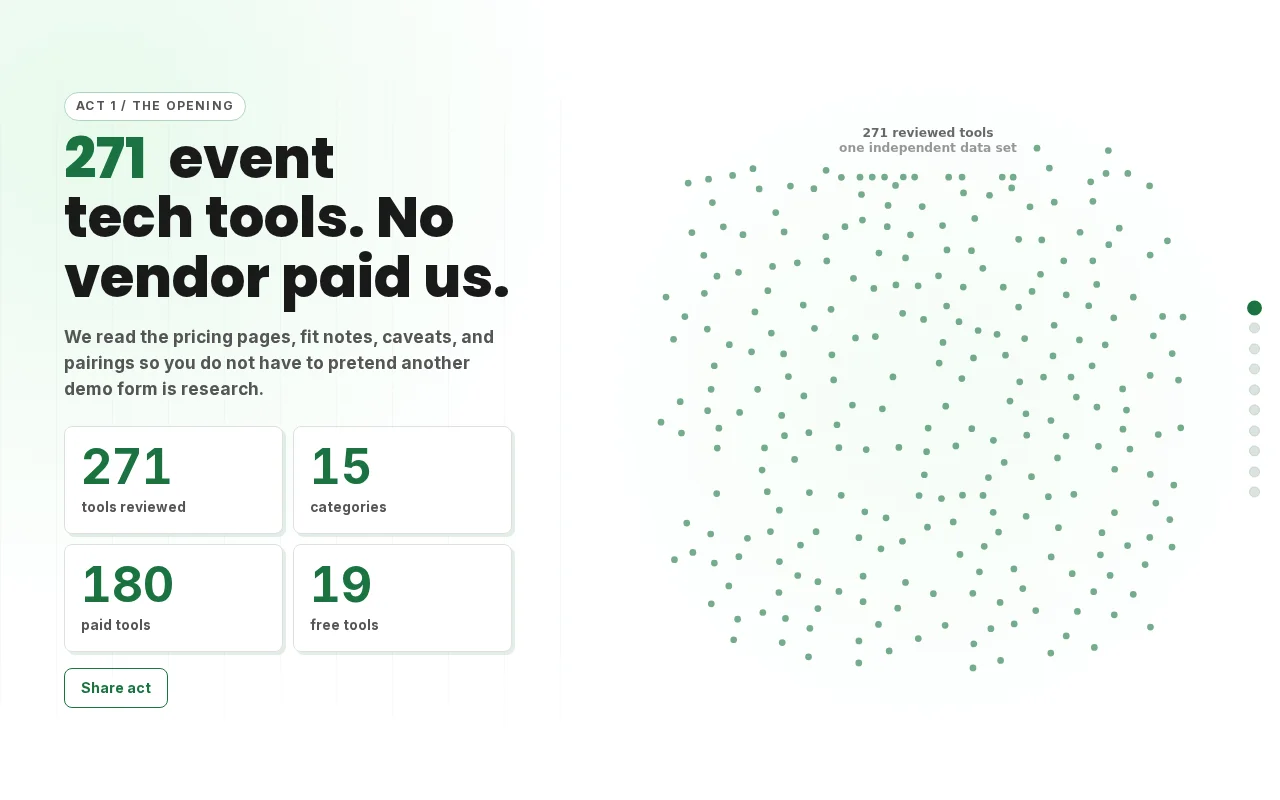 I reviewed 271 event tech tools and turned the data into a visual story
