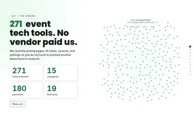 I reviewed 271 event tech tools and turned the data into a visual story